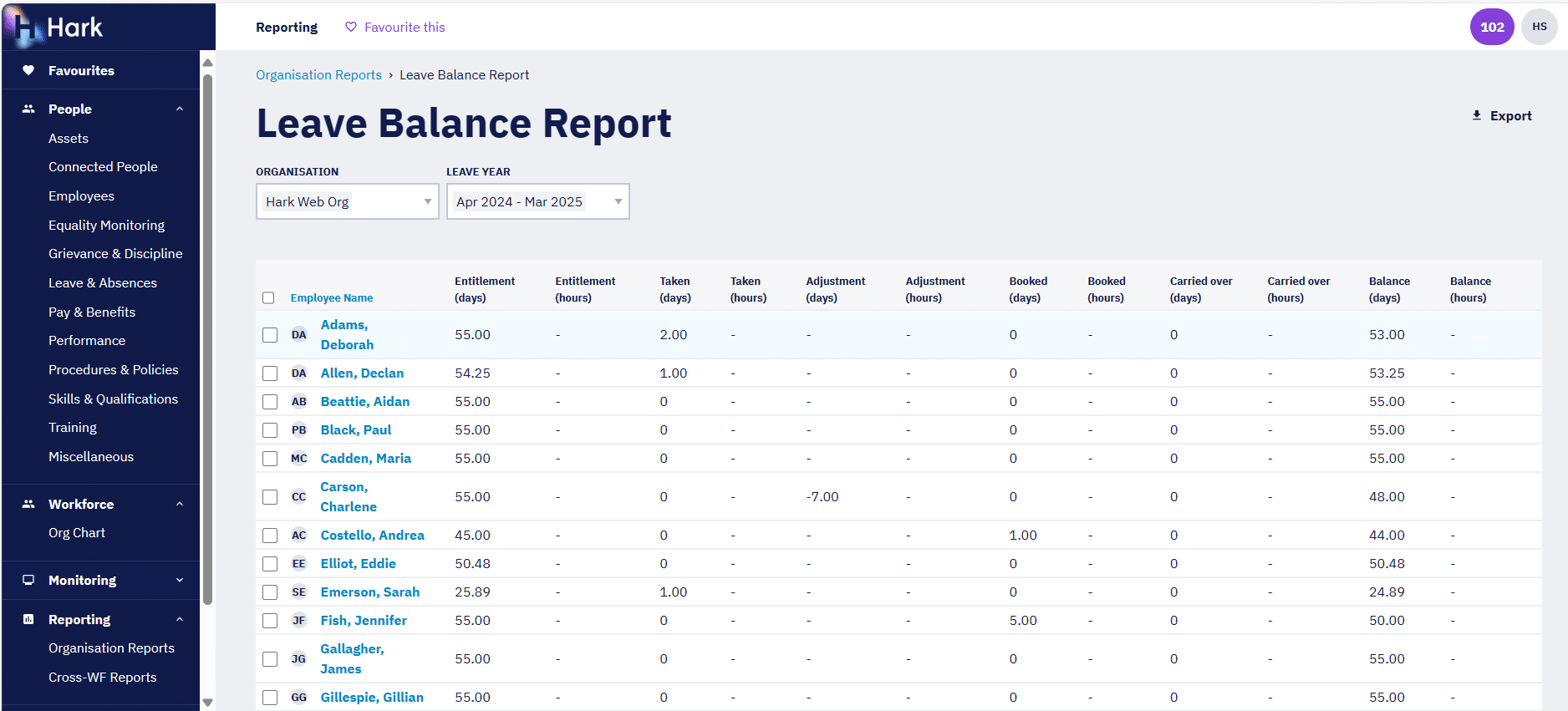 Productivity Optimisation screen